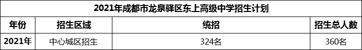 2024年成都市龍泉驛區(qū)東上高級(jí)中學(xué)招生計(jì)劃是多少？