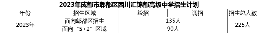 2024年成都市郫都區(qū)西川匯錦都高級中學(xué)招生計劃是多少？