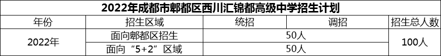 2024年成都市郫都區(qū)西川匯錦都高級中學(xué)招生計劃是多少？