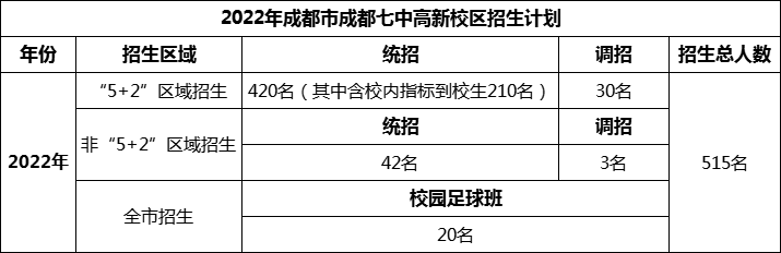 2024年成都市成都七中高新校區(qū)招生人數(shù)是多少？