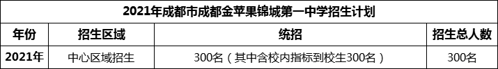 2024年成都市成都教科院附屬學(xué)校招生計(jì)劃是多少？
