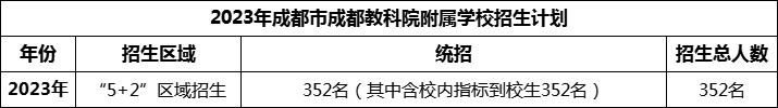 2024年成都市成都金蘋果錦城第一中學招生計劃是多少？