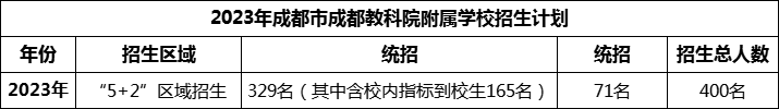2024年成都市成都教科院附屬學(xué)校招生計(jì)劃是多少？