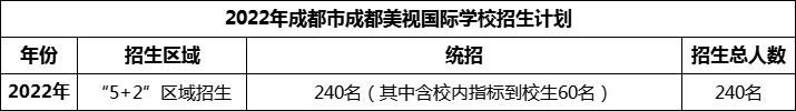 2024年成都市成都美視國際學校招生人數(shù)是多少？
