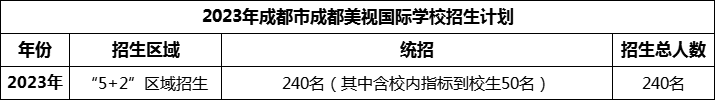 2024年成都市成都美視國際學校招生人數(shù)是多少？