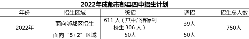 2024年成都市郫縣四中招生計劃是多少？