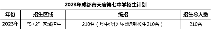 2024年成都市天府第七中學(xué)招生計劃是多少？