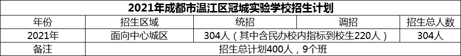 2024年成都市溫江區(qū)冠城實驗學校招生計劃是多少？