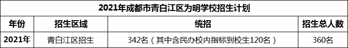 2024年成都市青白江區(qū)為明學校招生人數(shù)是多少？