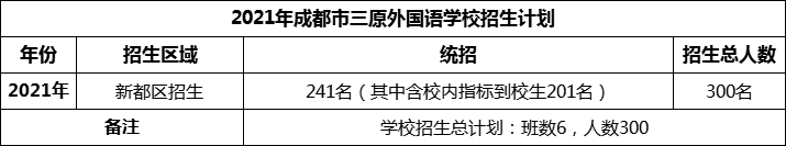 2024年成都市三原外國語學校招生計劃是多少？
