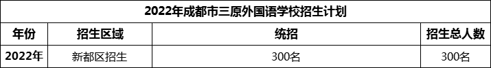 2024年成都市三原外國語學校招生計劃是多少？