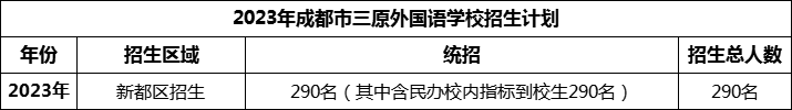 2024年成都市三原外國語學校招生計劃是多少？