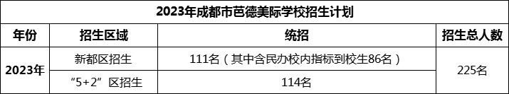 2024年成都市芭德美際學校招生計劃是多少？