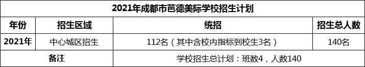 2024年成都市芭德美際學校招生計劃是多少？