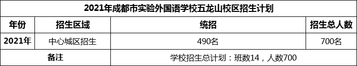 2024年成都市實(shí)驗(yàn)外國(guó)語學(xué)校五龍山校區(qū)招生人數(shù)是多少？