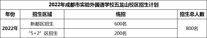 2024年成都市實(shí)驗(yàn)外國(guó)語學(xué)校五龍山校區(qū)招生人數(shù)是多少？