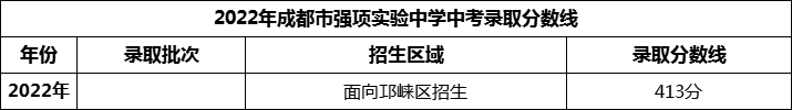 2024年成都市強(qiáng)項(xiàng)實(shí)驗(yàn)中學(xué)招生分?jǐn)?shù)是多少分？
