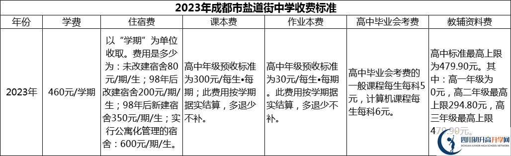 2024年成都市鹽道街中學學費多少錢？