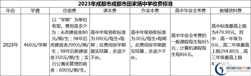 2024年成都市田家炳中學學費多少錢？