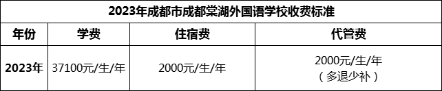 2024年成都市成都棠湖外國語學校學費多少錢？