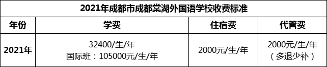 2024年成都市成都棠湖外國語學校學費多少錢？