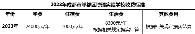 2024年成都市郫都區(qū)博瑞實(shí)驗(yàn)學(xué)校學(xué)費(fèi)多少錢？