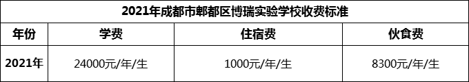 2024年成都市郫都區(qū)博瑞實(shí)驗(yàn)學(xué)校學(xué)費(fèi)多少錢？