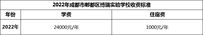 2024年成都市郫都區(qū)博瑞實(shí)驗(yàn)學(xué)校學(xué)費(fèi)多少錢？
