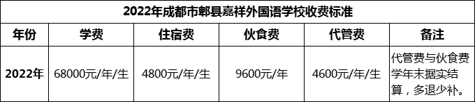 2024年成都市郫縣嘉祥外國(guó)語學(xué)校學(xué)費(fèi)多少錢？