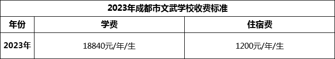 2024年成都市成都文武學(xué)校學(xué)費(fèi)多少錢？