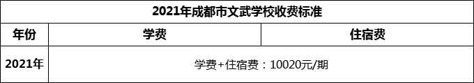 2024年成都市成都文武學(xué)校學(xué)費(fèi)多少錢？