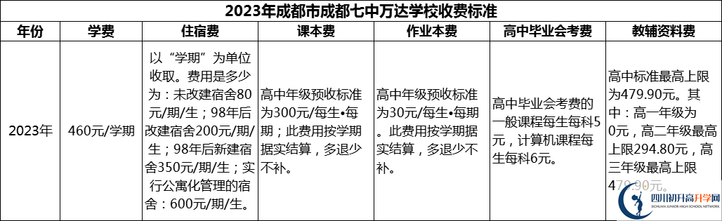 2024年成都市成都七中萬達(dá)學(xué)校學(xué)費(fèi)多少錢？