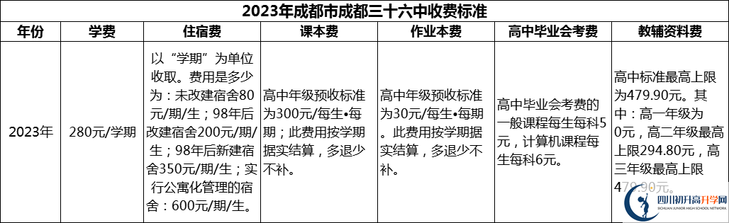 2024年成都市成都三十六中學(xué)費(fèi)多少錢？
