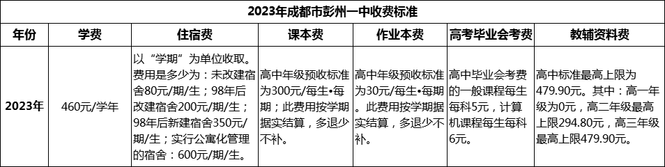 2024年成都市彭州一中學(xué)費多少錢？
