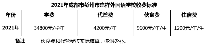 2024年成都市彭州市嘉祥外國語學(xué)校學(xué)費多少錢？