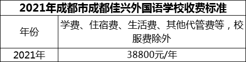 2024年成都市成都佳興外國(guó)語學(xué)校學(xué)費(fèi)多少錢？