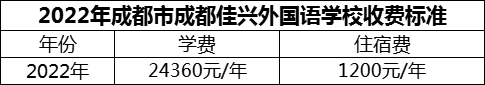 2024年成都市成都佳興外國(guó)語學(xué)校學(xué)費(fèi)多少錢？