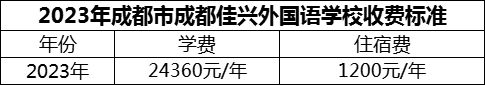 2024年成都市成都佳興外國(guó)語學(xué)校學(xué)費(fèi)多少錢？