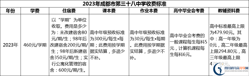 2024年成都市第三十八中學(xué)學(xué)費多少錢？
