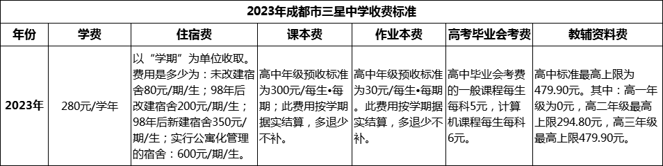 2024年成都市三星中學(xué)學(xué)費(fèi)多少錢？