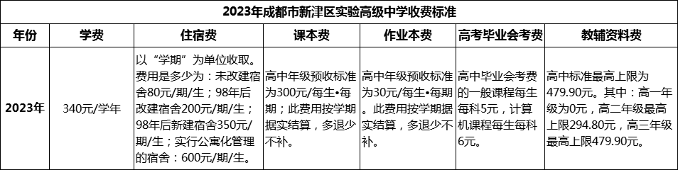 2024年成都市新津區(qū)實驗高級中學(xué)學(xué)費多少錢？