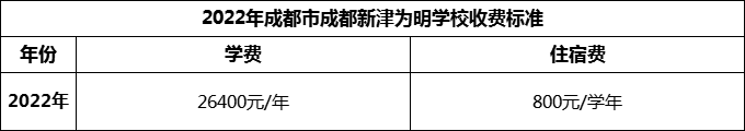 2024年成都市成都新津?yàn)槊鲗W(xué)校學(xué)費(fèi)多少錢？