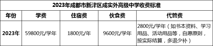 2024年成都市新津區(qū)成實(shí)外高級(jí)中學(xué)學(xué)費(fèi)多少錢？