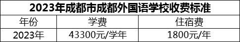 2024年成都市成都外國語學(xué)校學(xué)費(fèi)多少錢？