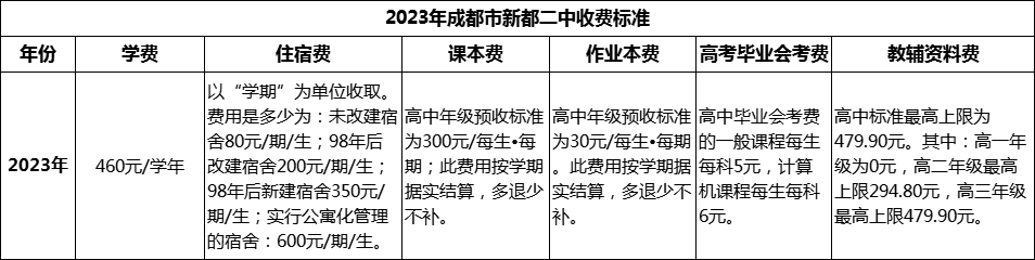 2024年成都市新都二中學(xué)費(fèi)多少錢？