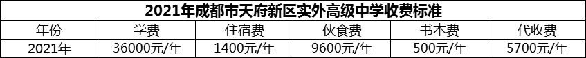 2024年成都市天府新區(qū)實外高級中學學費多少錢？