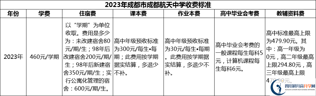 2024年成都市成都航天中學學費多少錢？