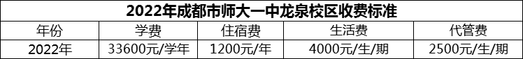 2024年成都市師大一中龍泉校區(qū)學費多少錢？