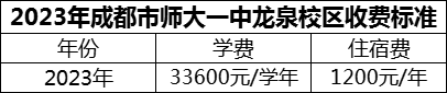 2024年成都市師大一中龍泉校區(qū)學費多少錢？