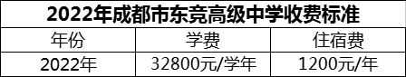 2024年成都市東競(jìng)高級(jí)中學(xué)學(xué)費(fèi)多少錢(qián)？